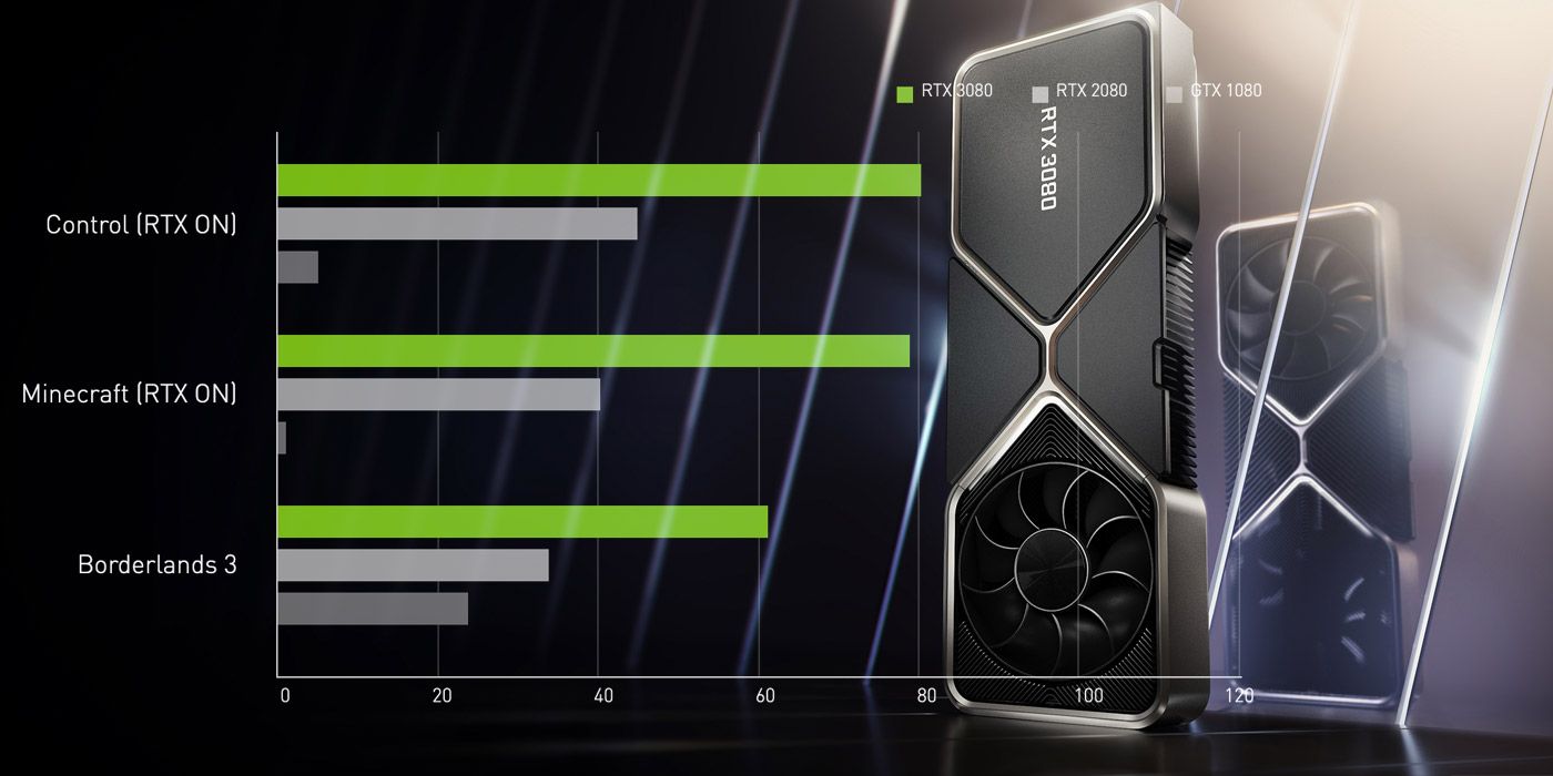 RTX 3080 Benchmark Roundup