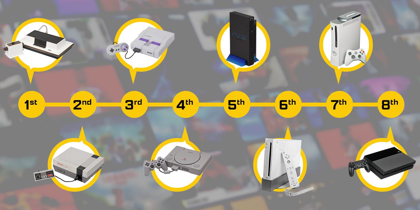 Ranking the Video Game Console Generations