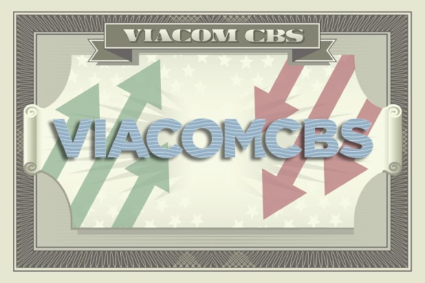 ViacomCBS US Subscription Streaming Revenue Soars 78% in Q3
