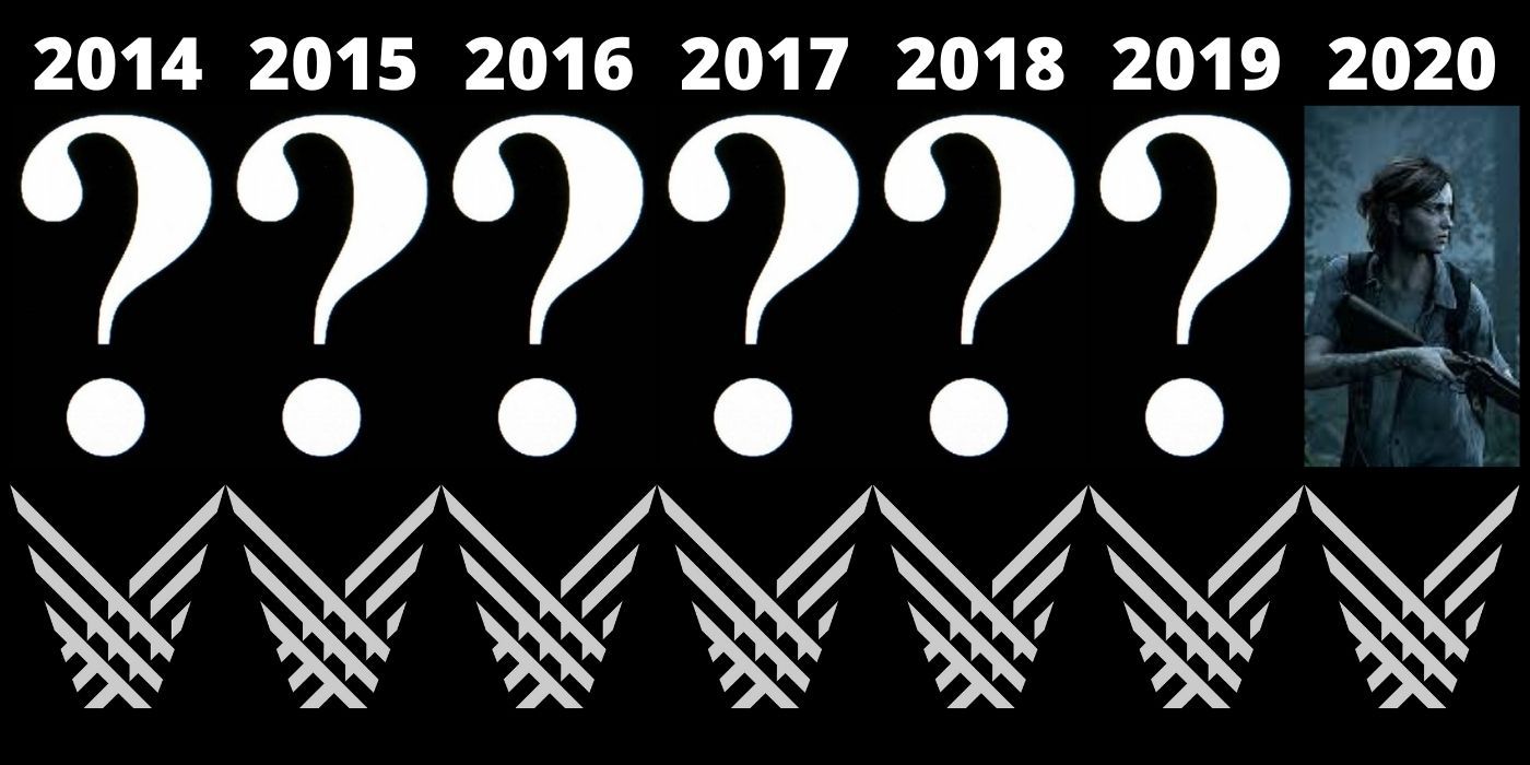 The Game Awards 2014-2020: Every Game of the Year Winner